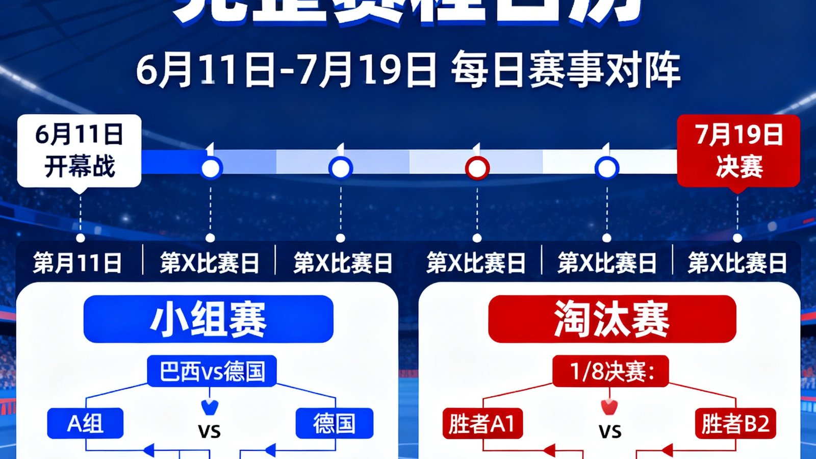 2026年世界杯完整赛程日历时间表，从6月11日开幕到7月19日决赛，按日期排列的小组赛、淘汰赛对阵图，不同颜色标识不同阶段比赛